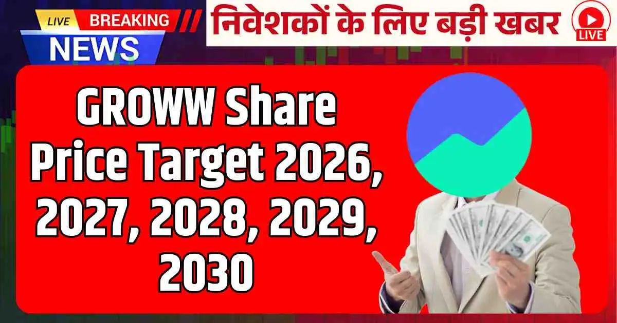 Groww Share Price Target 2026, 2027, 2028, 2029, 2030