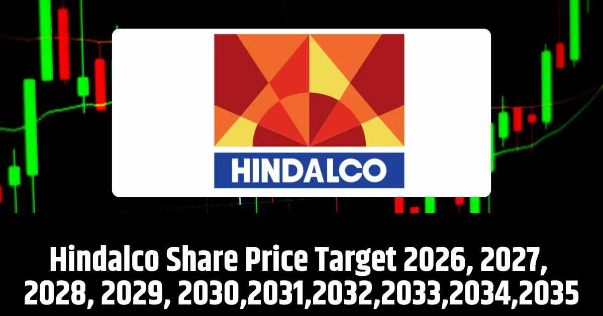 Hindalco Share Price Target 2026, 2027, 2028, 2029, 2030,2031,2032,2033,2034,2035