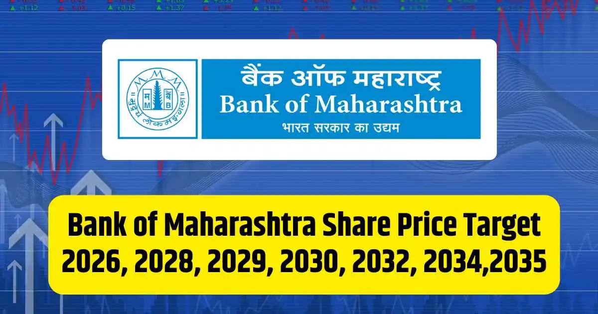 Bank of Maharashtra Share Price Target 2026, 2028, 2029, 2030, 2032, 2034,2035