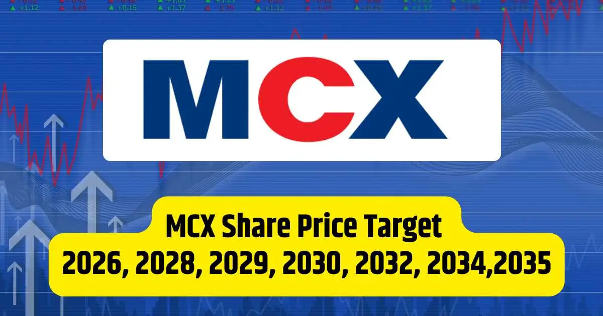 MCX Share Price Target 2026, 2028, 2029, 2030, 2032, 2034,2035