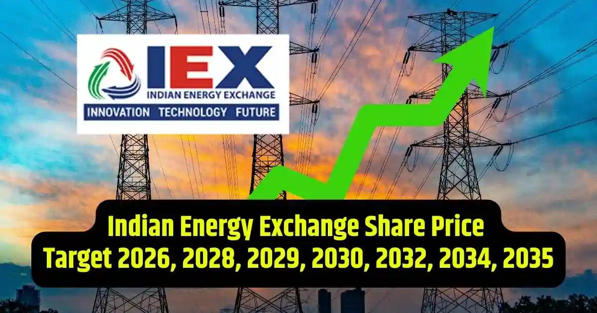 Indian Energy Exchange Share Price Target 2026, 2028, 2029, 2030, 2032, 2034, 2035