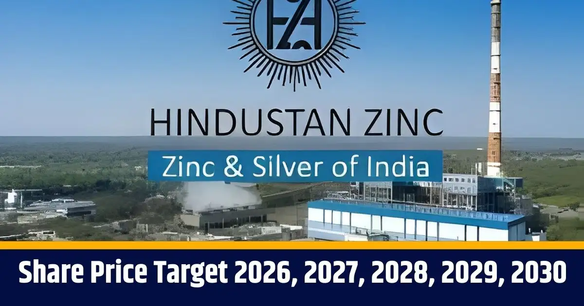 Hindustan Zinc Ltd Share Price Target 2026, 2027, 2028, 2029, 2030